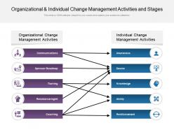 Organizational And Individual Change Management Activities And Stages