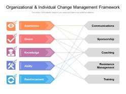 Organizational And Individual Change Management Framework