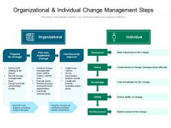 Organizational and individual change management steps