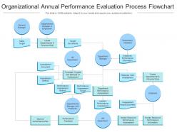 Organizational annual performance evaluation process flowchart