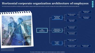 Organizational Architecture Powerpoint PPT Template Bundles