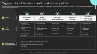 Organizational Barriers To Exit Market Competition