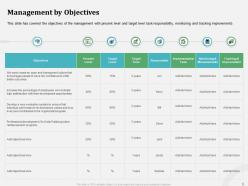 Organizational Behavior And Employee Relationship Management Powerpoint Presentation Slides