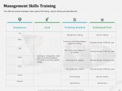 Organizational Behavior And Employee Relationship Management Powerpoint Presentation Slides