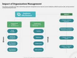 Organizational Behavior And Employee Relationship Management Powerpoint Presentation Slides