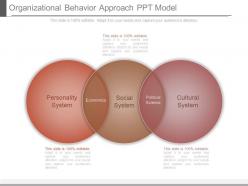 Organizational behavior approach ppt model
