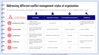 Organizational Behavior Management Addressing Different Conflict Management Styles