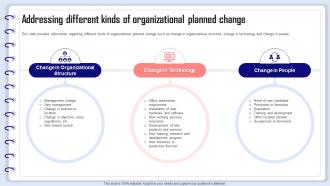 Organizational Behavior Management Addressing Different Kinds Of Organizational Planned