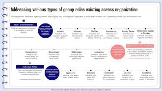 Organizational Behavior Management Addressing Various Types Of Group Roles Existing Across