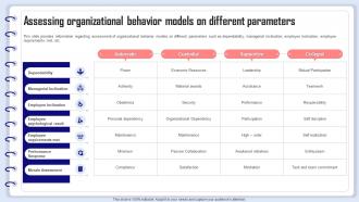 Organizational Behavior Management Assessing Organizational Behavior Models On Different