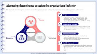 Organizational Behavior Management Powerpoint Presentation Slides Ideas Impactful