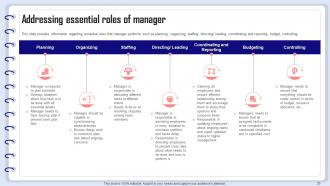 Organizational Behavior Management Powerpoint Presentation Slides Designed Impactful