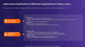 Organizational Behavior Theory Addressing Classification Of Different Organizational Professionally Idea