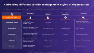 Organizational Behavior Theory Addressing Different Conflict Management Styles