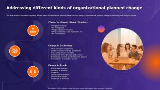 Organizational Behavior Theory Addressing Different Kinds Of Organizational Planned