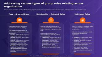 Organizational Behavior Theory Addressing Various Types Of Group Roles Existing Across