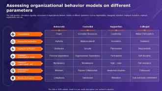 Organizational Behavior Theory Assessing Organizational Behavior Models On Different
