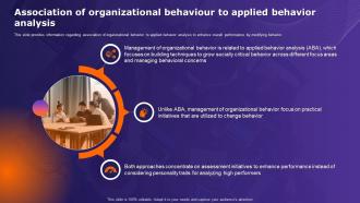 Organizational Behavior Theory Association Of Organizational Behaviour To Applied Behavior