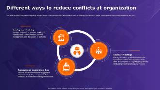 Organizational Behavior Theory Different Ways To Reduce Conflicts At Organization