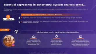 Organizational Behavior Theory Essential Approaches In Behavioural System Analysis Professionally Idea