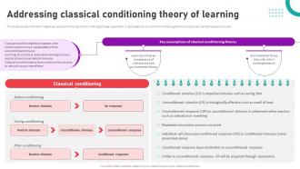 Organizational Behavior Theory For High Addressing Classical Conditioning Theory Of Learning