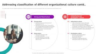Organizational Behavior Theory For High Addressing Classification Of Different Organizational Culture Professionally Idea