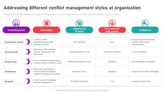 Organizational Behavior Theory For High Addressing Different Conflict Management Styles
