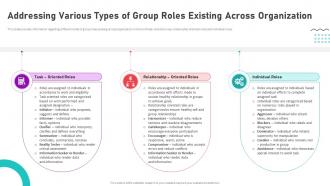 Organizational Behavior Theory For High Addressing Various Types Of Group Roles Existing Across