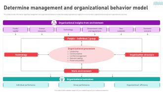 Organizational Behavior Theory For High Determine Management And Organizational Behavior