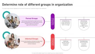 Organizational Behavior Theory For High Determine Role Of Different Groups In Organization