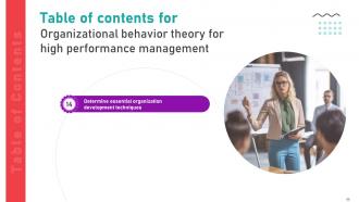 Organizational Behavior Theory For High Performance Management Complete Deck Impressive Designed