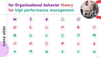 Organizational Behavior Theory For High Performance Management Complete Deck Visual Designed
