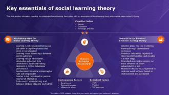 Organizational Behavior Theory Key Essentials Of Social Learning Theory