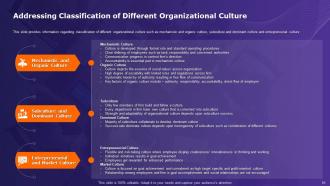 Organizational Behavior Theory Powerpoint Presentation Slides Compatible Informative