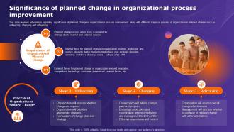 Organizational Behavior Theory Significance Of Planned Change In Organizational Process