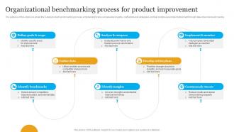 Organizational Benchmarking Process For Product Improvement