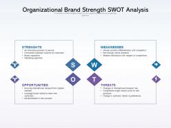 Organizational brand strength swot analysis
