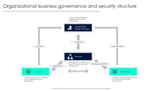 Organizational Business Governance And Security Structure