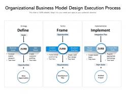 Organizational Business Model Design Execution Process