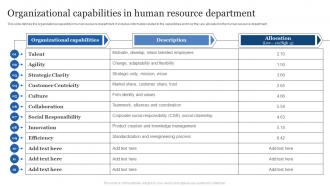 Organizational Capabilities In Human Resource Department