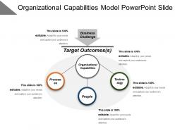 Organizational capabilities model powerpoint slide