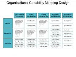 Organizational capability mapping design