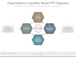 Organizational capability model ppt diagrams