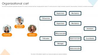 Organizational Cart Automaker Company Profile Ppt Sample