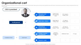 Organizational Cart Samsung Company Profile CP SS