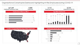 Organizational Catastrophe Dashboard Highlighting At Risk Employees During COVID 19