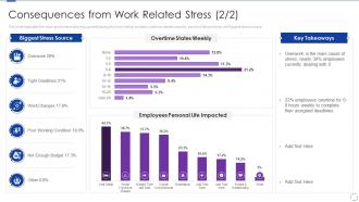 Organizational Change And Stress Consequences From Work Related Stress Biggest