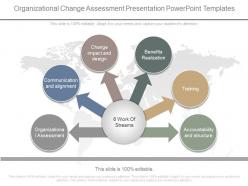 Organizational change assessment presentation powerpoint templates