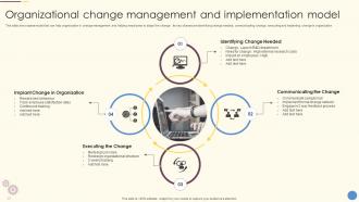 Organizational Change Management And Implementation Model