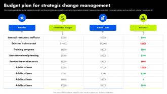 Organizational Change Management Budget Plan For Strategic Change Management